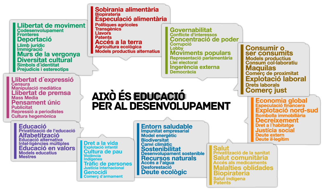 arees temàticas